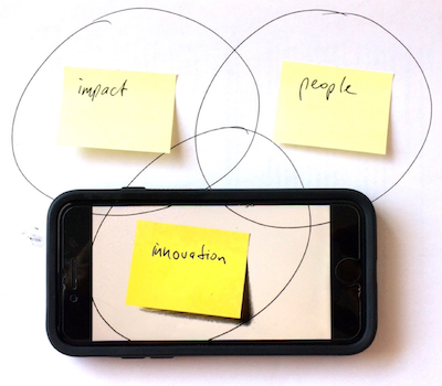 Image showing a Venn diagram with 3 sticky notes in each circle: Impact, People, Innovation, where the Innovation is shown on a smartphone lying on top of the diagram